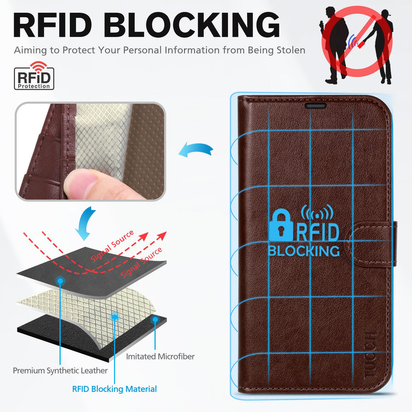 iPhone 13 6.1 - inch 5G, [RFID Blocking] Card Slots Holder Stand [Shockproof TPU Interior Case] PU Leather Magnetic Protective Flip Cover Compatible with iPhone 13, Plum Purple - 7DAY'S