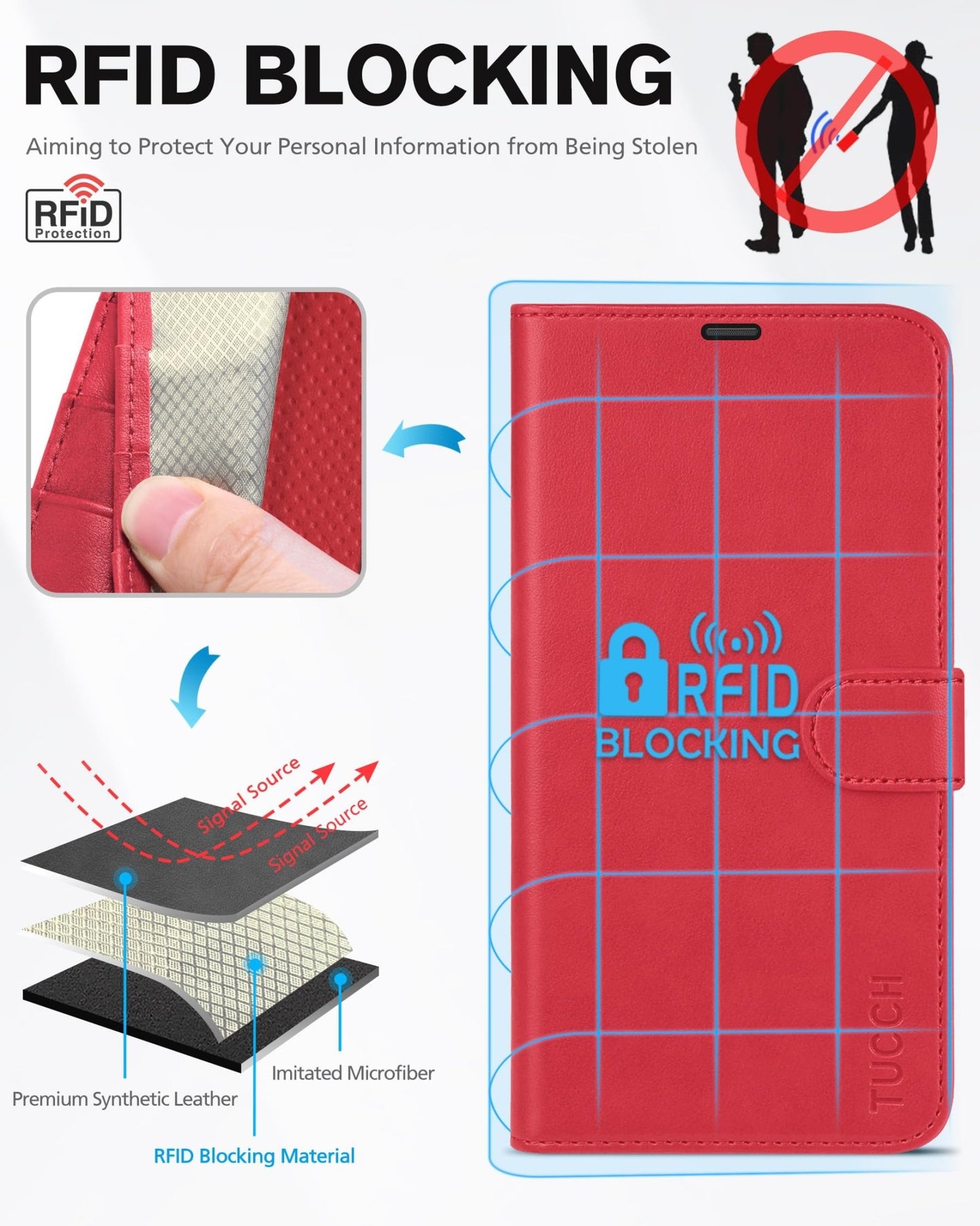 iPhone 13 Pro Max, RFID Blocking, 4 Card Slots, Stand Shockproof TPU Interior Shell, PU Leather Magnetic Flip Cover, Black - 7DAY'S