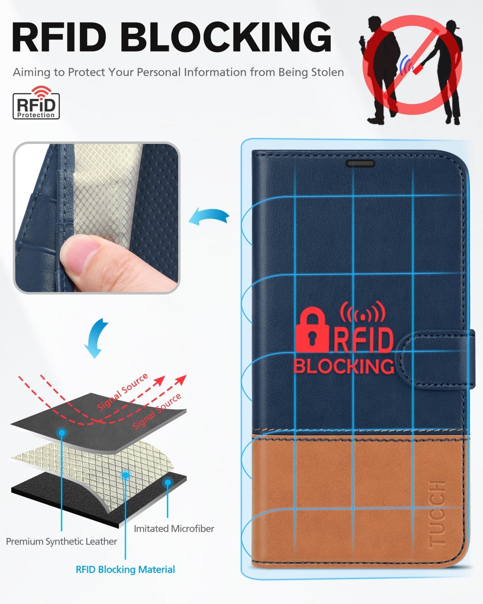 iPhone 13 Pro Max, RFID Blocking, 4 Card Slots, Stand Shockproof TPU Interior Shell, PU Leather Magnetic Flip Cover, Black - 7DAY'S