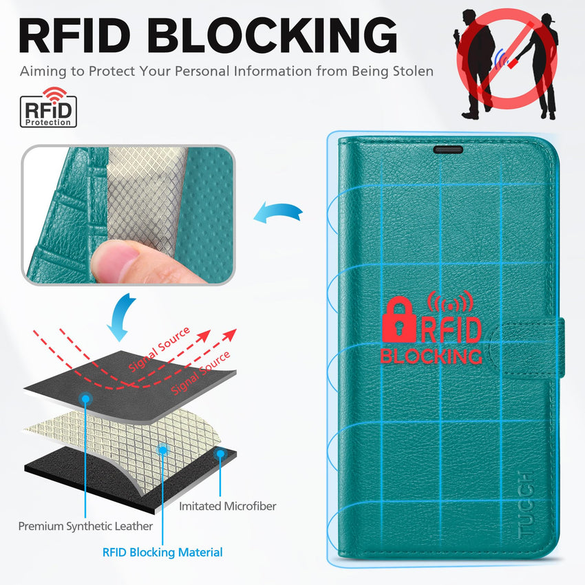 iPhone 14, [RFID Blocking] 4 Card Holder Stand [Shockproof TPU Interior Shell], PU Leather Magnetic Protective Flip Cover 6.1" 2022, Black - 7DAY'S