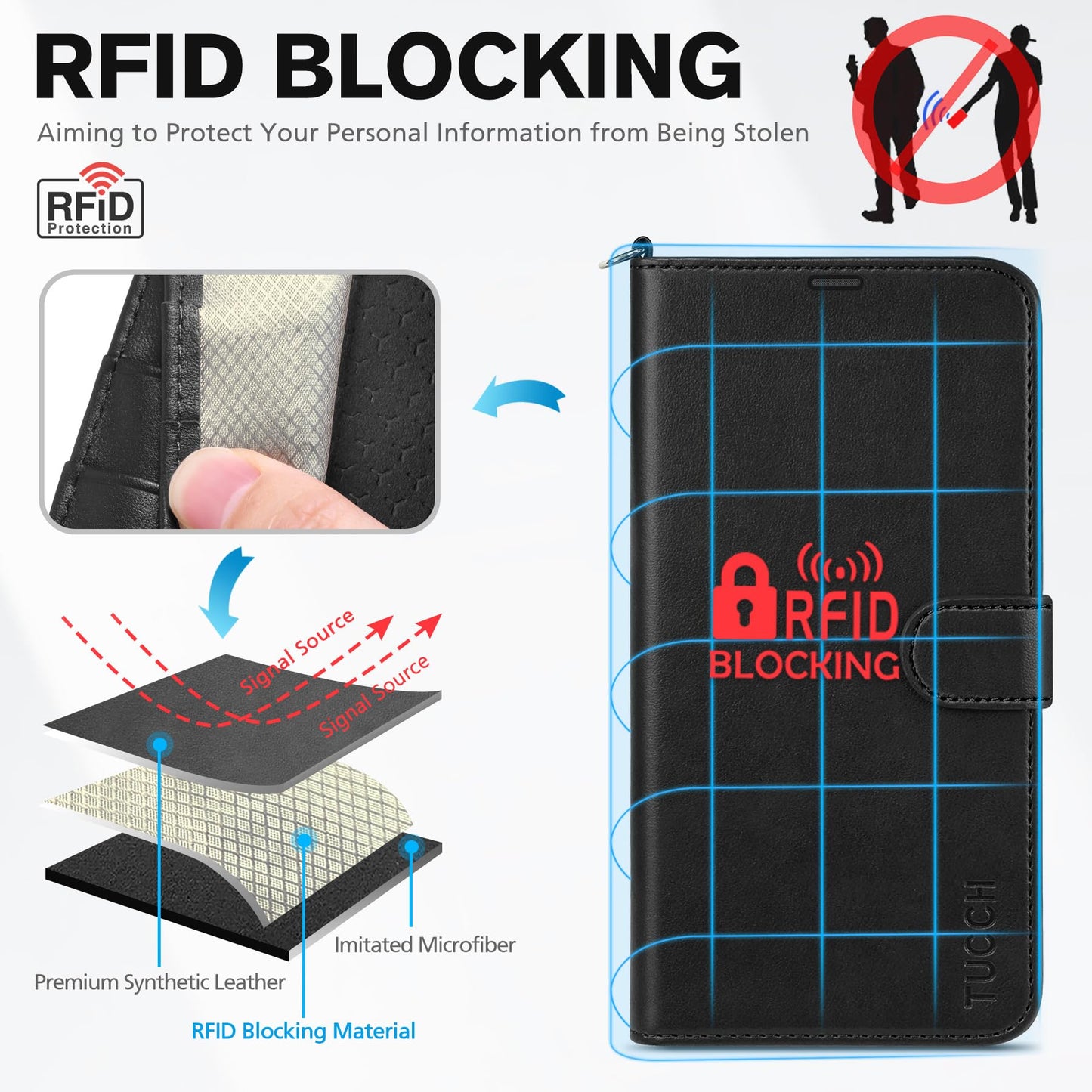 iPhone 15 Pro Max, RFID Blocking 4 Card Holder Kickstand Shockproof TPU Inner Case, PU Leather Magnetic Flip Folio Cover, Black - 7DAY'S