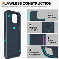 iPhone 15 Pro Max, RFID Blocking 4 Card Holder Kickstand Shockproof TPU Inner Case, PU Leather Magnetic Flip Folio Cover, Black - 7DAY'S