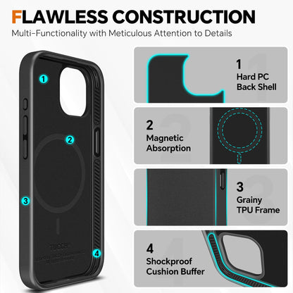iPhone 15 Pro Max, RFID Blocking 4 Card Holder Kickstand Shockproof TPU Inner Case, PU Leather Magnetic Flip Folio Cover, Black - 7DAY'S