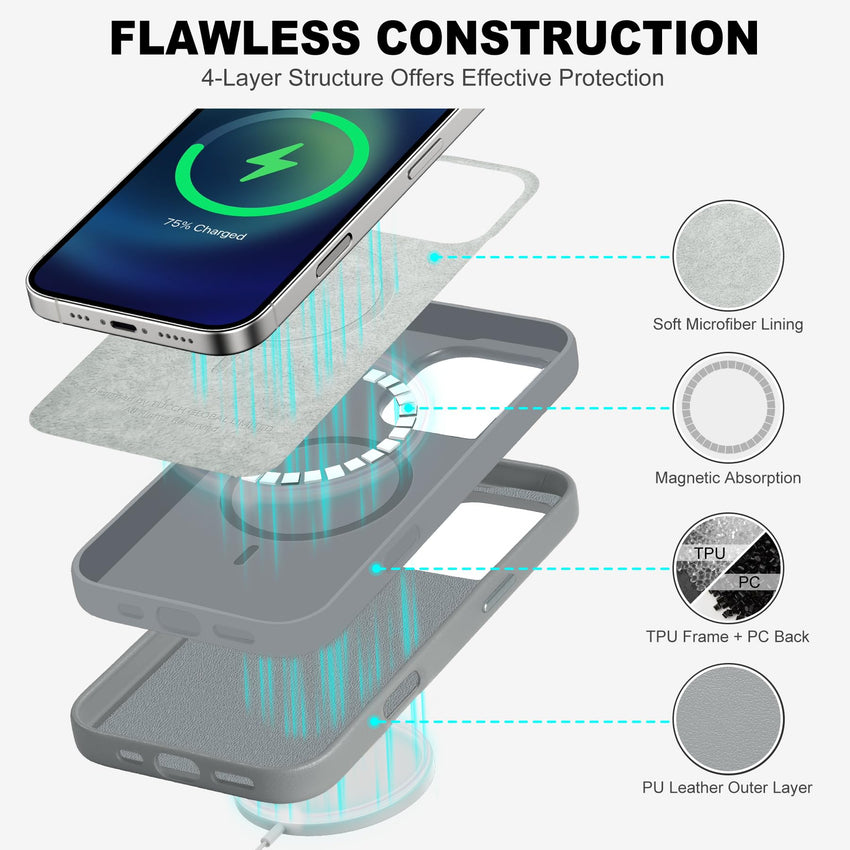 iPhone 16 Pro Max, Magnetic Slim Case [Wireless Charging] Shockproof Anti - Slip Protective Phone Cover[Anti - Fingerprint] Compatible with iPhone 16 Pro Max 6.9", Raspberry Red - 7DAY'S