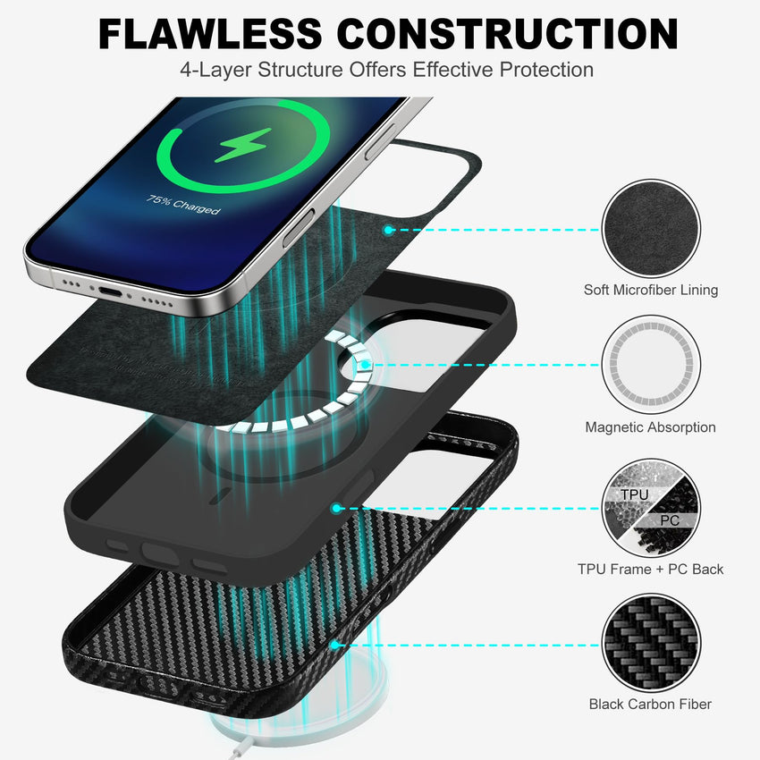 iPhone 16 Pro Max, Magnetic Slim Case [Wireless Charging] Shockproof Anti - Slip Protective Phone Cover[Anti - Fingerprint] Compatible with iPhone 16 Pro Max 6.9", Raspberry Red - 7DAY'S