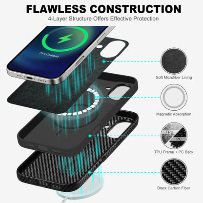 iPhone 16 Pro Max, Magnetic Slim Case [Wireless Charging] Shockproof Anti - Slip Protective Phone Cover[Anti - Fingerprint] Compatible with iPhone 16 Pro Max 6.9", Raspberry Red - 7DAY'S