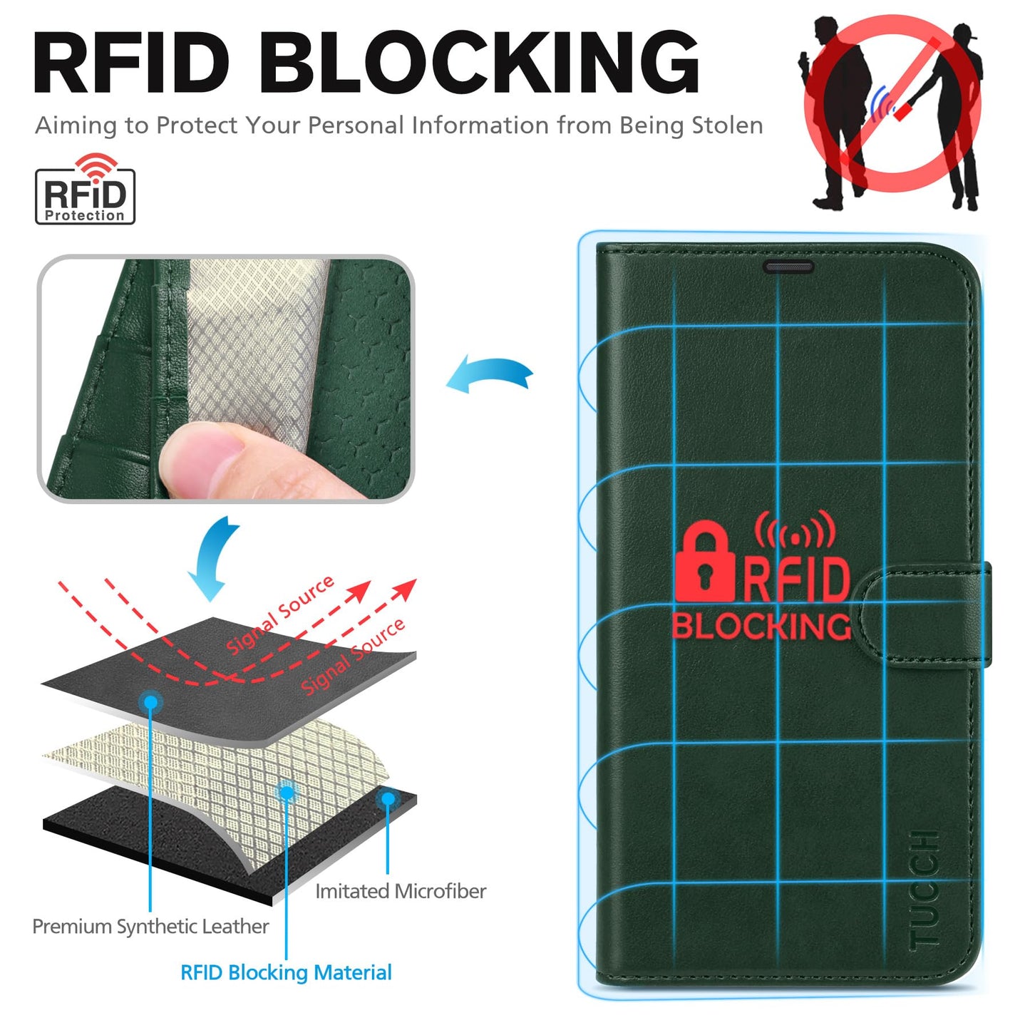 iPhone 16 Pro Max, RFID Blocking [4 Card Holders] Kickstand Shockproof TPU Interior Shell, PU Leather Magnetic Flip Folio Cover 2024, Black - 7DAY'S