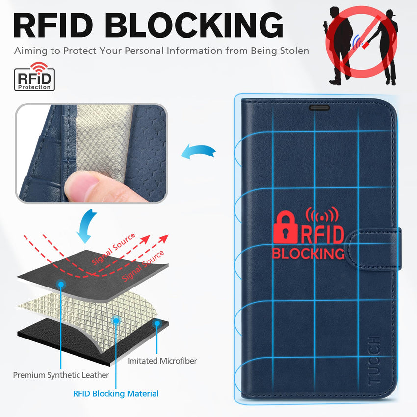 iPhone 16 Pro Max, RFID Blocking [4 Card Holders] Kickstand Shockproof TPU Interior Shell, PU Leather Magnetic Flip Folio Cover 2024, Black - 7DAY'S