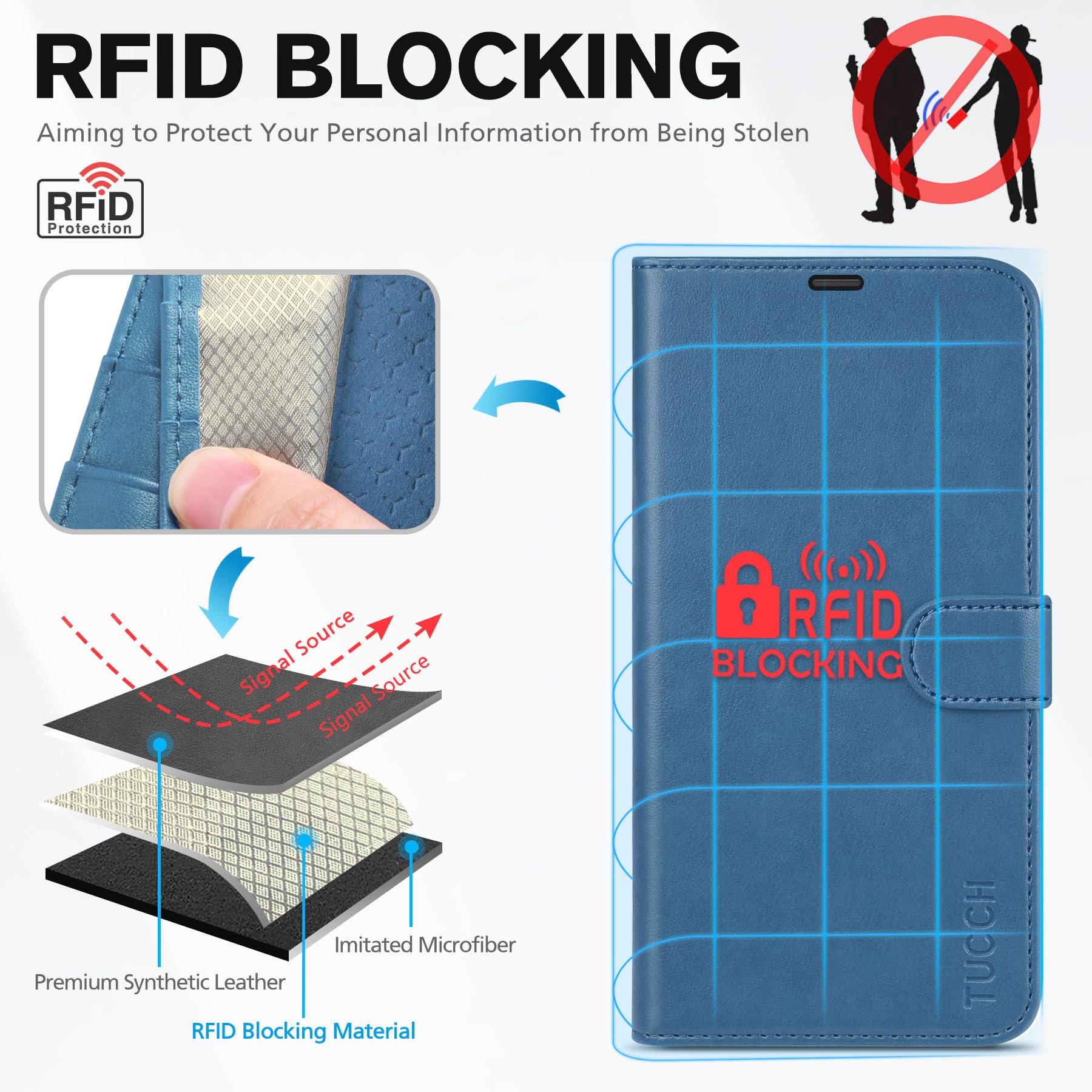 iPhone 16 Pro Max, RFID Blocking [4 Card Holders] Kickstand Shockproof TPU Interior Shell, PU Leather Magnetic Flip Folio Cover 2024, Black - 7DAY'S