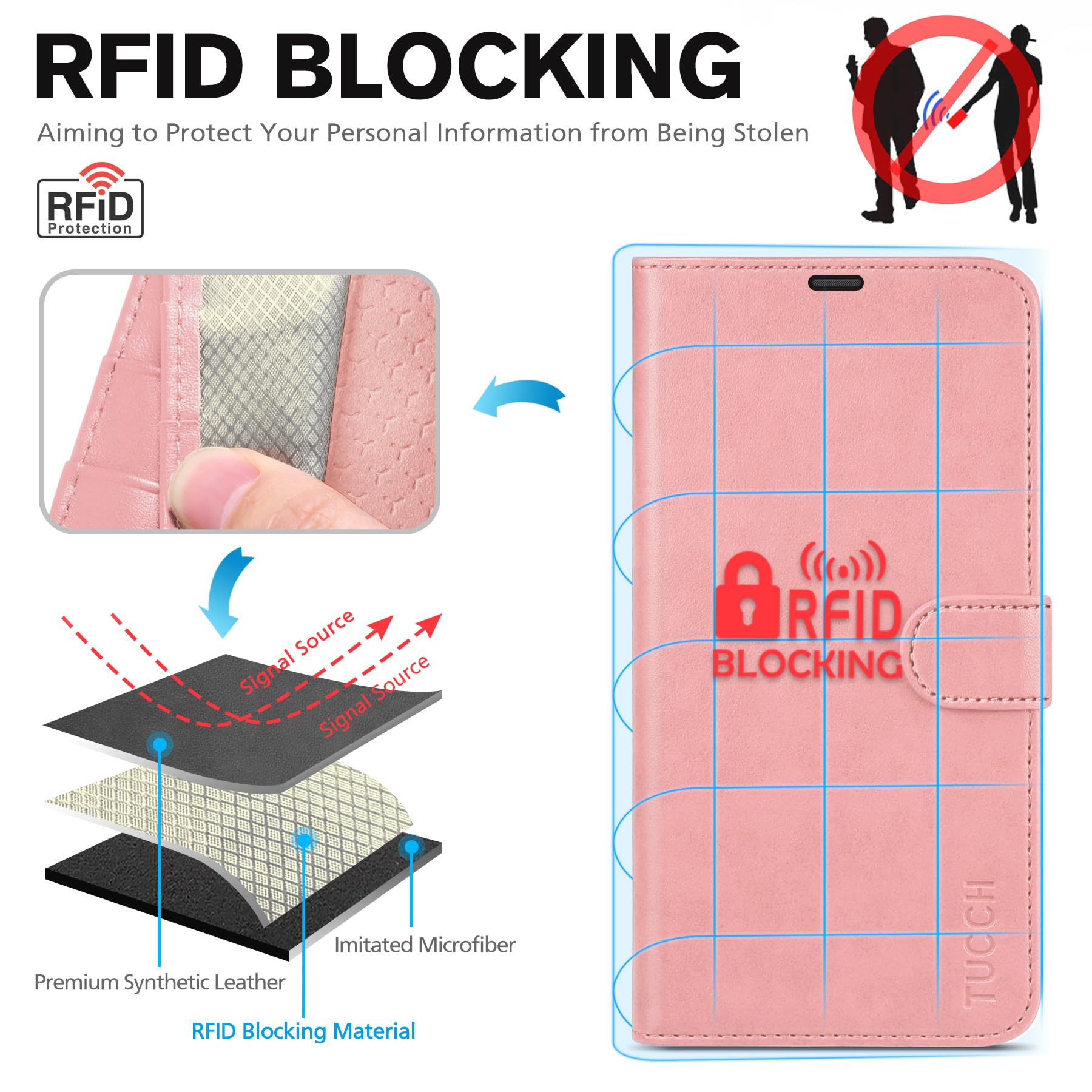 iPhone 16 Pro, RFID Blocking [4 Card Holder] Kickstand [Shockproof TPU Inner Shell] PU Leather Magnetic Protective Flip Cover 6.3“ 2024, Black - 7DAY'S