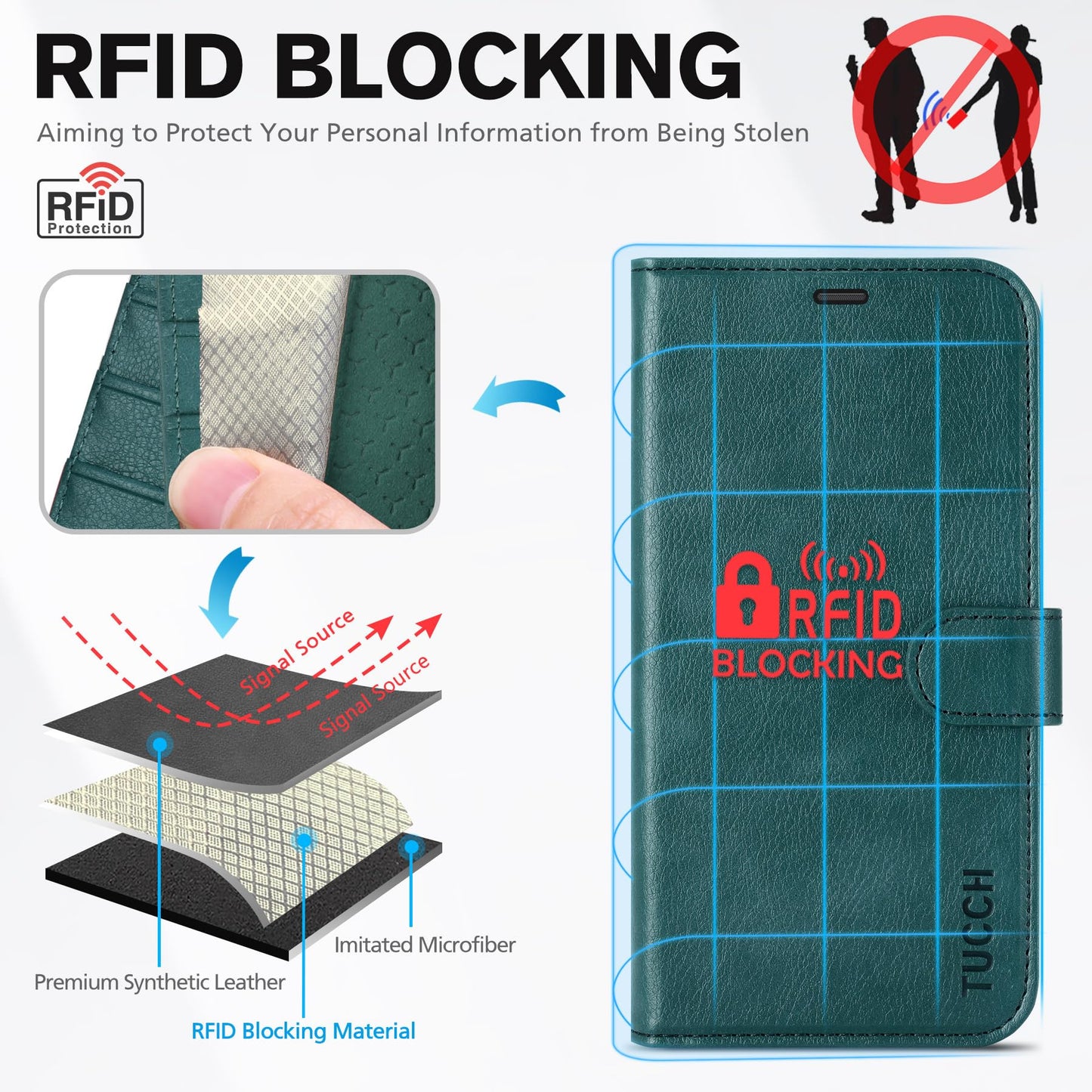 iPhone 16e, [RFID Blocking] 4 Card Holder Kickstand [Shockproof TPU Inner Case] PU Leather Magnetic Closure Protective Cover Compatible with iPhone 16e 6.1" 2025, Black - 7DAY'S
