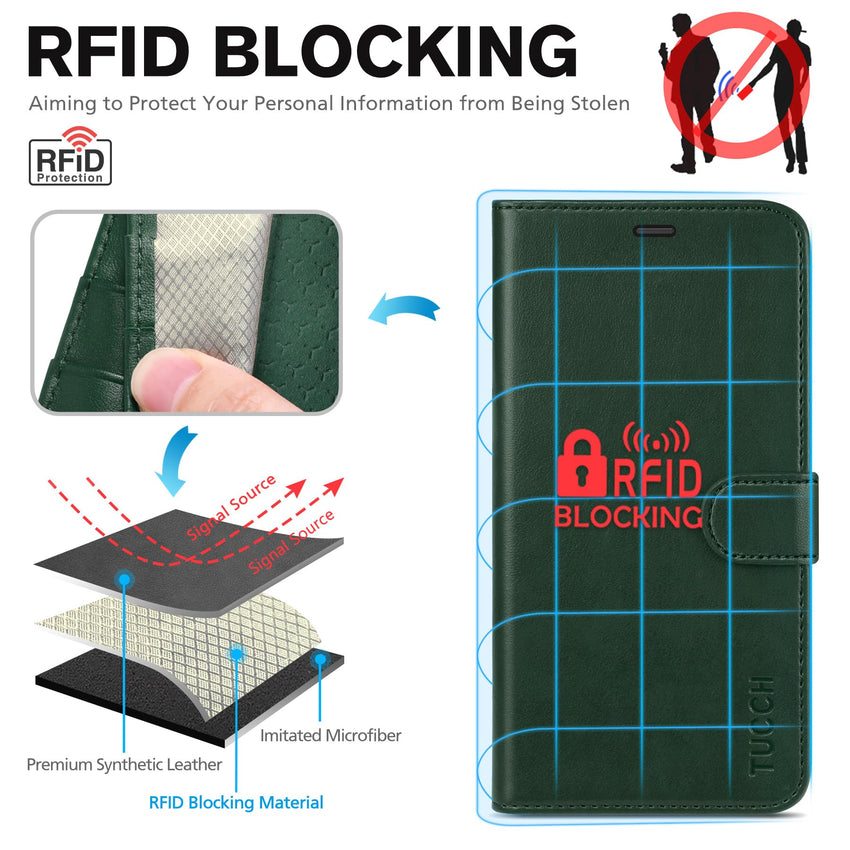 iPhone 16e, [RFID Blocking] 4 Card Holder Kickstand [Shockproof TPU Inner Case] PU Leather Magnetic Closure Protective Cover Compatible with iPhone 16e 6.1" 2025, Black - 7DAY'S