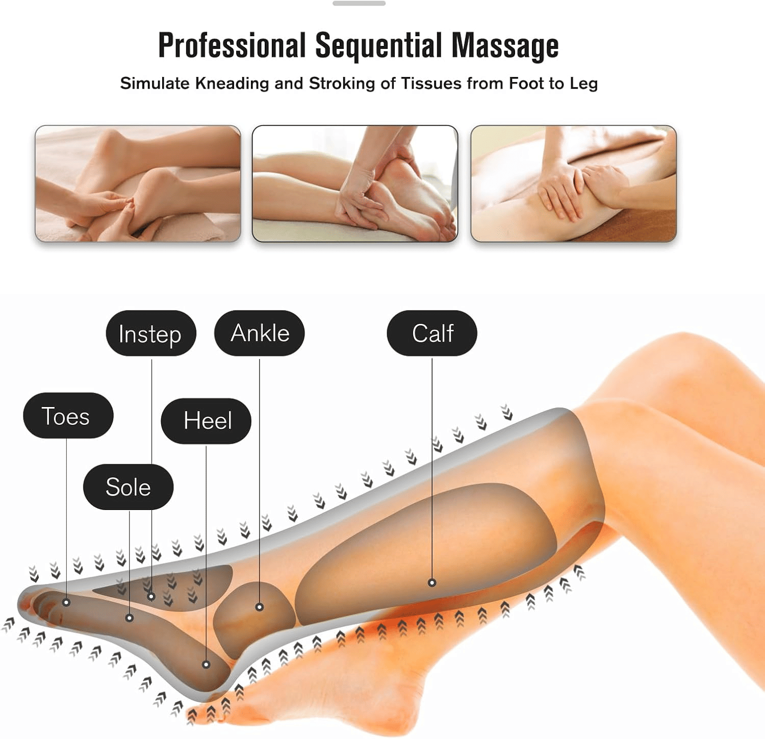 Leg Air Massager for Circulation and Relaxation Foot and Calf Massage with Handheld Controller 3 Intensities 2 Modes (with 2 Extensions) - FSA HSA Eligible - 7DAY'S