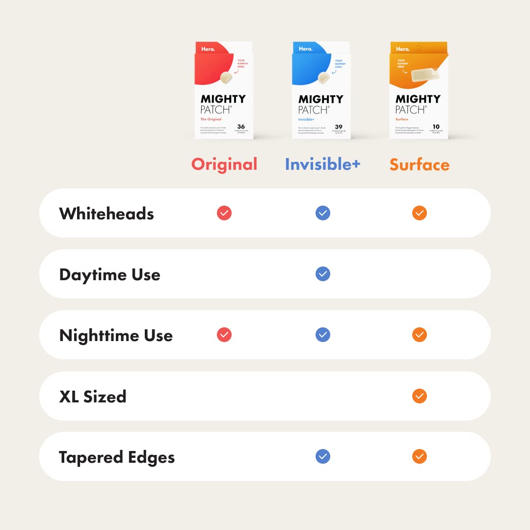 Mighty Patch™ Original patch from Hero Cosmetics – The 1 Hydrocolloid Acne Pimple Patch for Shrinking Zits and Whiteheads in 1 use; Nighttime Spot Stickers for Face and Skin (36 Count) - 7DAY'S