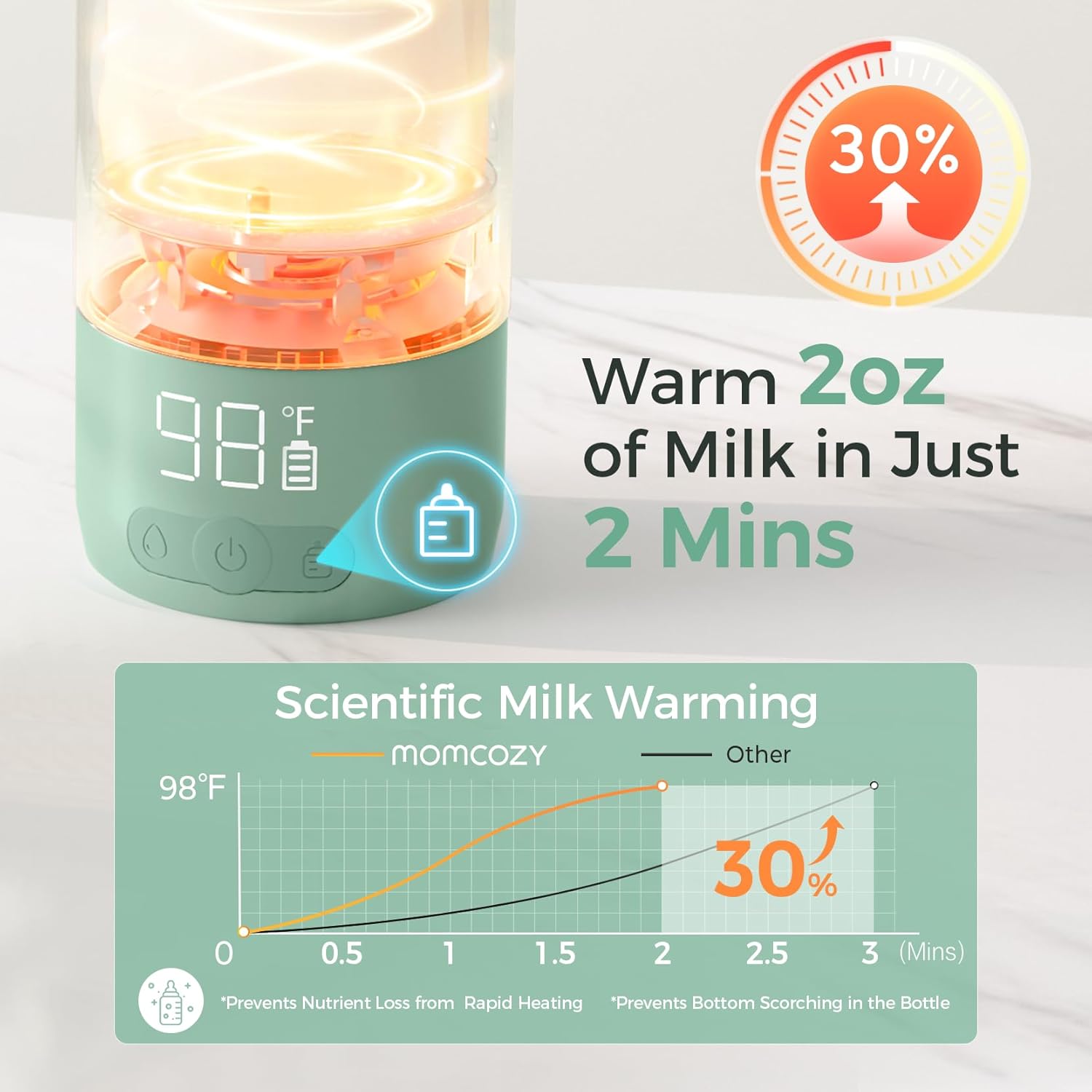Momcozy Portable Milk Warmer for Travel – Dual Heating Modes for Breast Milk & Water, Portable Bottle Warmer with Fast Heating & Long Battery Life, 17 Ounces Large Capacity to Meet Your All - Day Needs - 7DAY'S