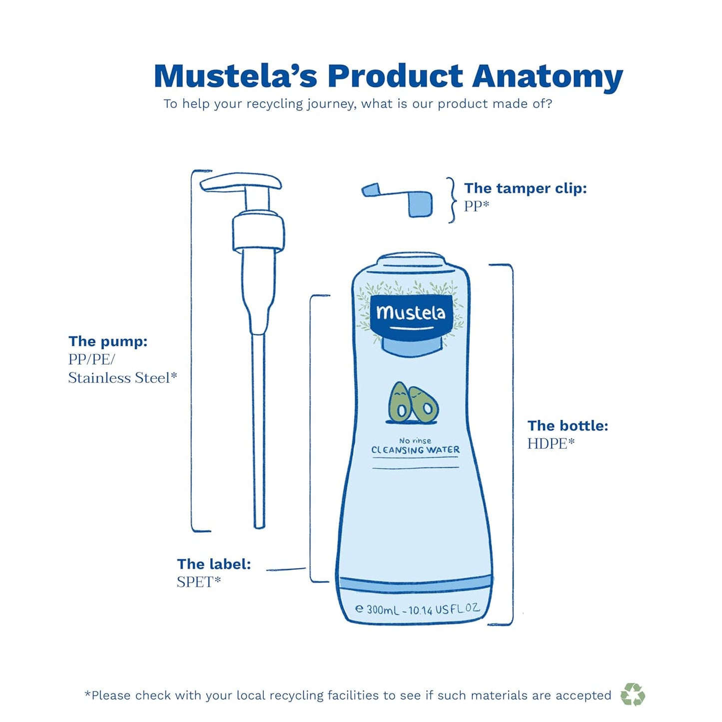 Mustela Baby Cleansing Water - No - Rinse Micellar Water - with Natural Avocado & Aloe Vera - for Baby's Face, Body & Diaper - 1 or 2 - Pack - Various Sizes - 7DAY'S