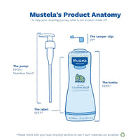 Mustela Baby Cleansing Water - No - Rinse Micellar Water - with Natural Avocado & Aloe Vera - for Baby's Face, Body & Diaper - 1 or 2 - Pack - Various Sizes - 7DAY'S