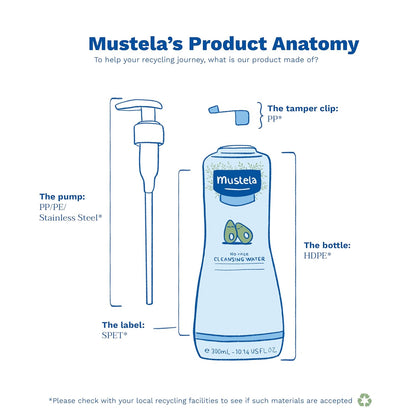 Mustela Baby Cleansing Water - No - Rinse Micellar Water - with Natural Avocado & Aloe Vera - for Baby's Face, Body & Diaper - 1 or 2 - Pack - Various Sizes - 7DAY'S