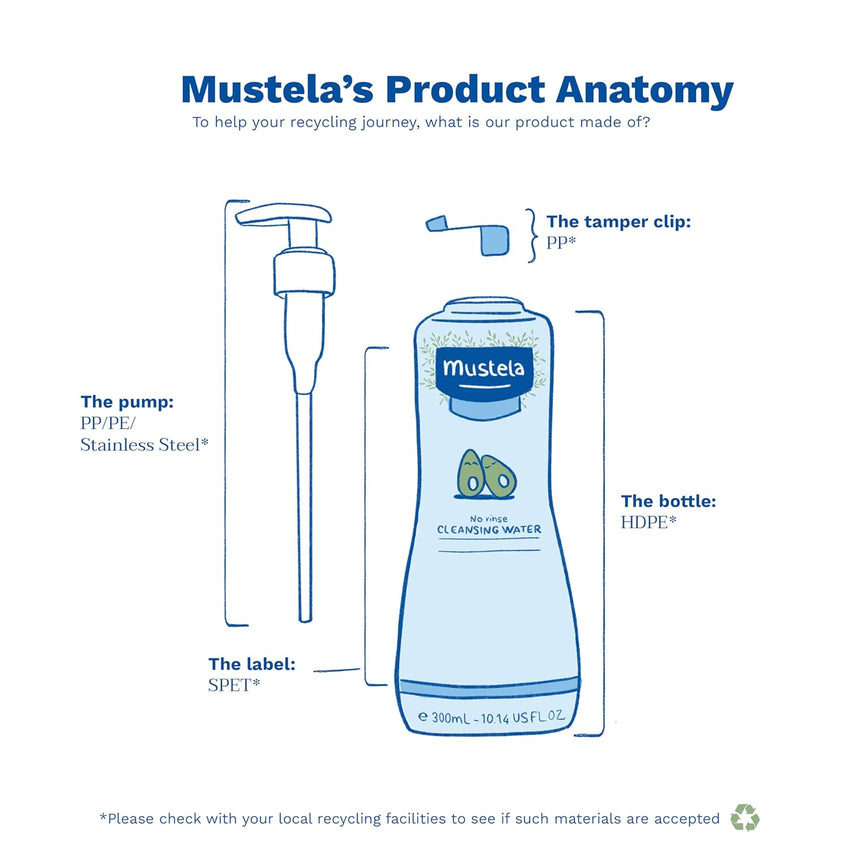 Mustela Baby Cleansing Water - No - Rinse Micellar Water - with Natural Avocado & Aloe Vera - for Baby's Face, Body & Diaper - 1 or 2 - Pack - Various Sizes - 7DAY'S
