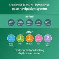 Philips Avent Natural Glass Baby Bottles with Natural Response Nipples (Slow Flow, Flow 2), 4oz, 4 - Pack, SCY910/04 - 7DAY'S