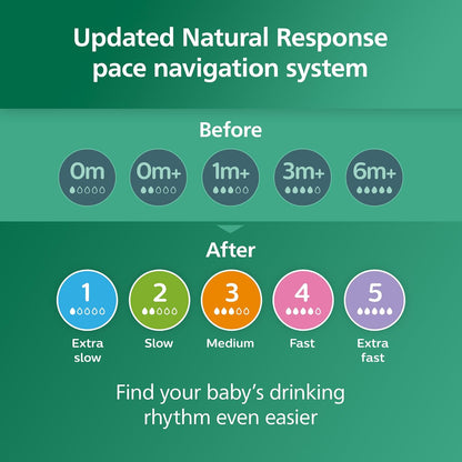 Philips Avent Natural Glass Baby Bottles with Natural Response Nipples (Slow Flow, Flow 2), 4oz, 4 - Pack, SCY910/04 - 7DAY'S