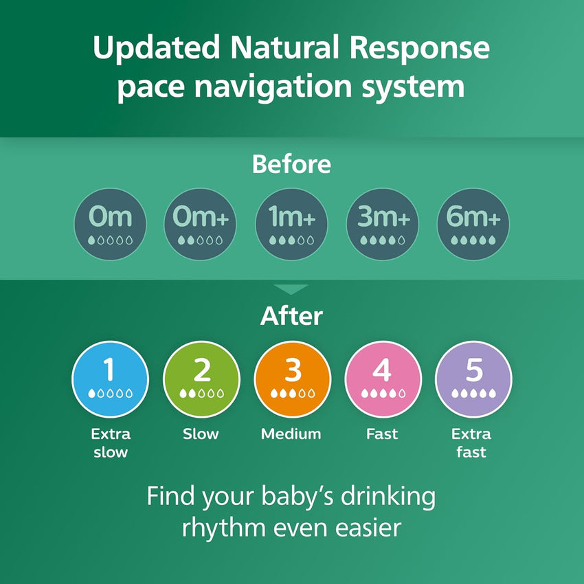 Philips Avent Natural Glass Baby Bottles with Natural Response Nipples (Slow Flow, Flow 2), 4oz, 4 - Pack, SCY910/04 - 7DAY'S
