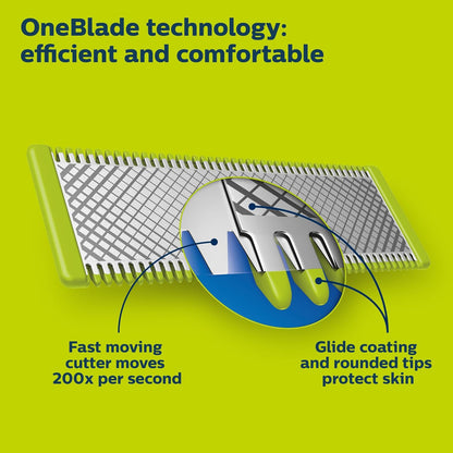Philips Norelco Genuine OneBlade Replacement Blade Body Kit, QP610/80 - 7DAY'S