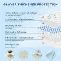 Puppy Pee Pads 24"x24" - 100 Count | Dog Pee Training Pads Super Absorbent & Leak - Proof | Disposable Pet Piddle and Potty Pads for Puppies | Dogs | Doggie| Cats | Rabbits - 7DAY'S