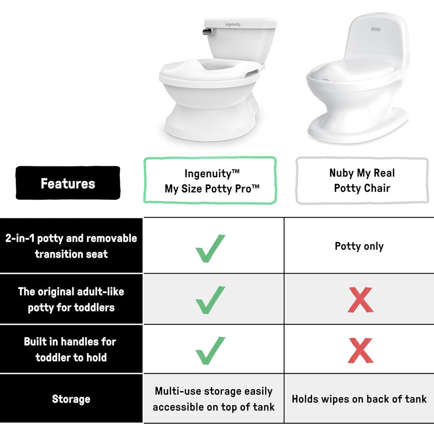 Summer Infant by Ingenuity My Size Potty Pro in White, Toddler Potty Training Toilet, Lifelike Flushing Sound, for Ages 18 Months+, Up to 50 Pounds - 7DAY'S