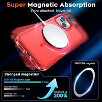 SUPFINE Magnetic for iPhone 15 Case, [Compatible with MagSafe] [15FT Military Grade Drop Protection] with [2pcs Tempered Glass Screen Protectors] Heavy Duty Shockproof Phone Case, Red - 7DAY'S