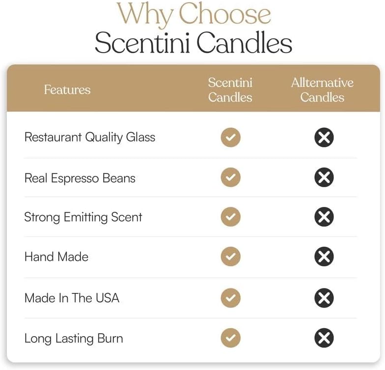 The Original Espresso Martini Candle|Handmade Coffee & Cream ScentedIReusable 9 oz. Martini Glass | Home Decor Gift（Super Good qualiey） - 7DAY'S