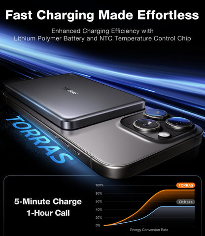 TORRAS MiniMag Power Bank,Ultra - Slim 10,000mAh Magnetic Wireless Portable Charger, 22.5W Fast Charging Battery Pack with USB - C Cable Designed for iPhone 16 Pro Max/16 Pro/16/15/14/13/12, Glacier Gray - 7DAY'S