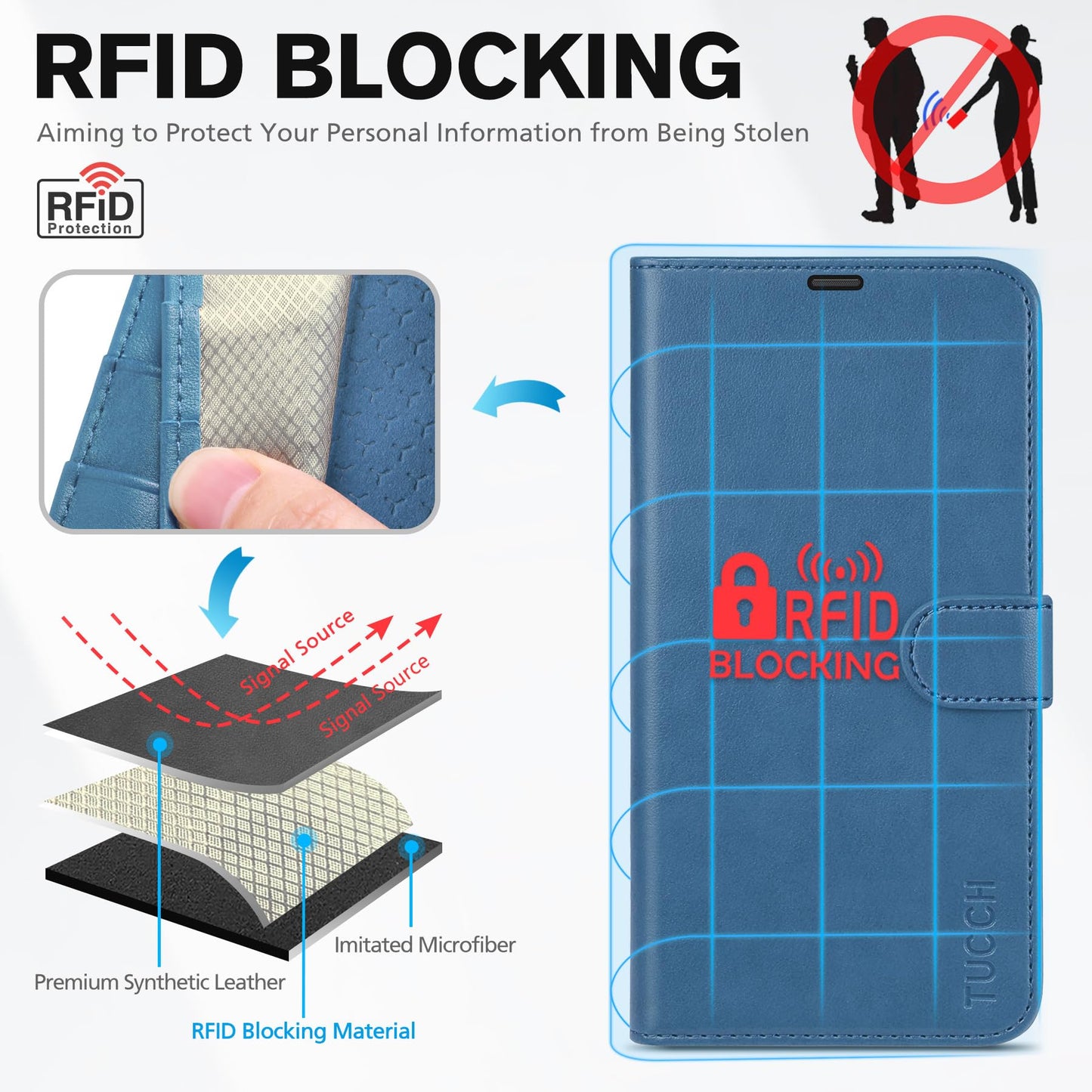 TUCCH Case Wallet for iPhone 15 Pro, RFID Blocking [4 Card Holder] Kickstand [Shockproof TPU Inner Shell] PU Leather Magnetic Protective Flip Cover 6.1" 2023, Black - 7DAY'S