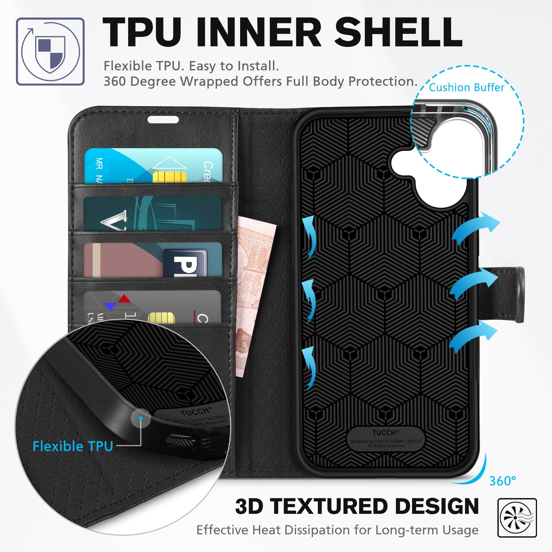 TUCCH Case Wallet for iPhone 16 Plus, RFID Blocking 4 Card Holder Kickstand [Shockproof TPU Interior Shell], PU Leather Magnetic Protective Flip Cover 6.7" 2024, Black - 7DAY'S