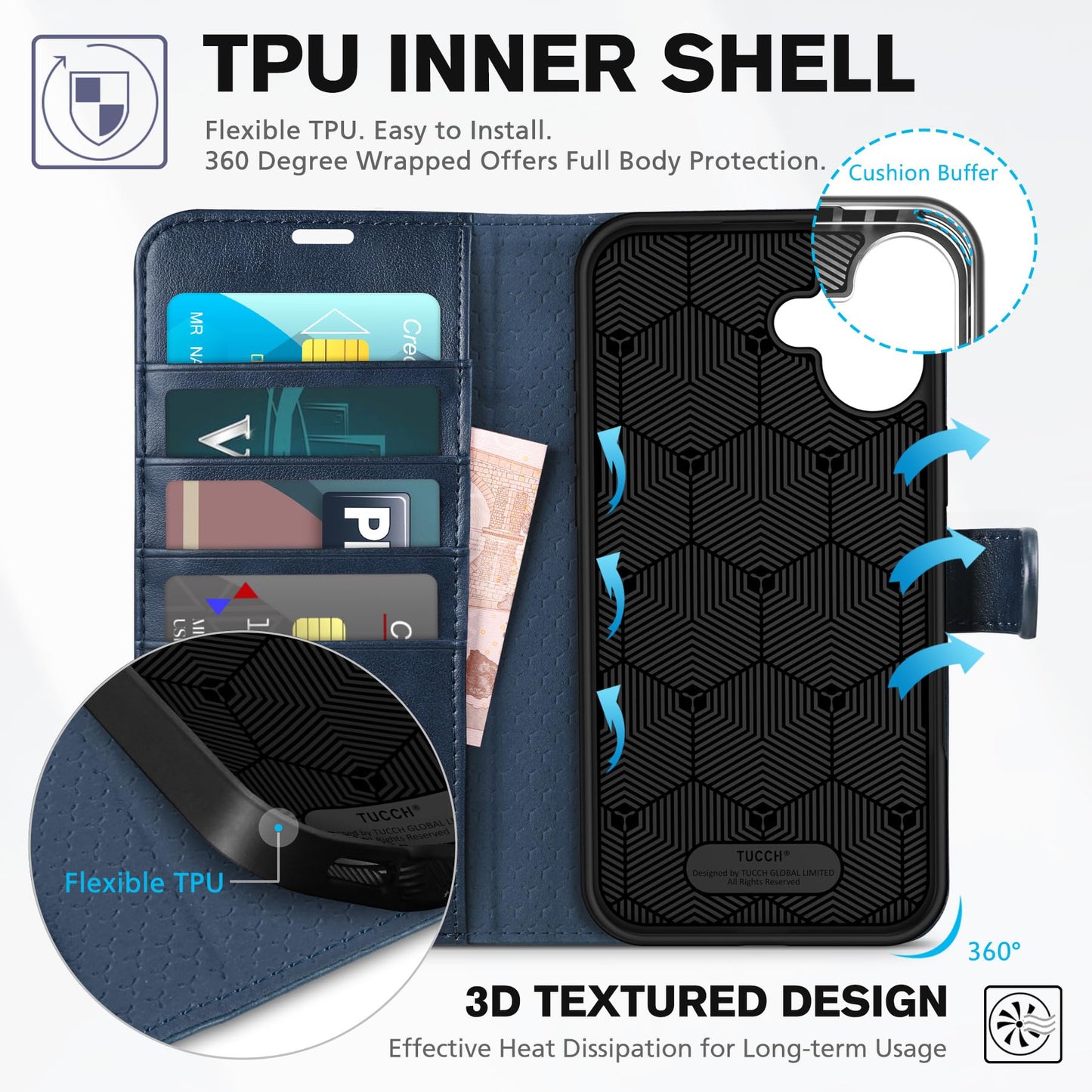 TUCCH Case Wallet for iPhone 16 Plus, RFID Blocking 4 Card Holder Kickstand [Shockproof TPU Interior Shell], PU Leather Magnetic Protective Flip Cover 6.7" 2024, Black - 7DAY'S