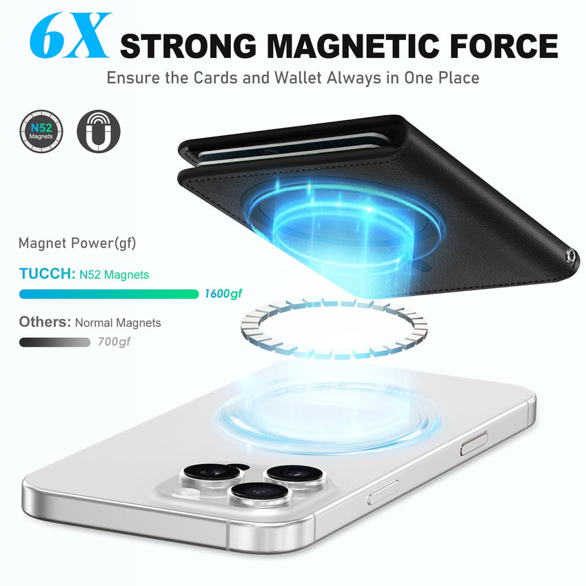 TUCCH for Magsafe Wallet with 6 Card Holders, RFID Blocking [Clear ID Window] PU Leather Men Women Folio Magnetic Phone Wallet for iPhone 16/15/14/13/12/Plus/Pro/Pro Max Series, Black - 7DAY'S