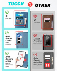 TUCCH Wallet Case for Galaxy S24 FE, with [TPU Shockproof Interior Case] Stand RFID Blocking Card Holder, Magnetic PU Leather Protective Flip Cover Compatible with Galaxy S24 FE, Dark Blue - 7DAY'S