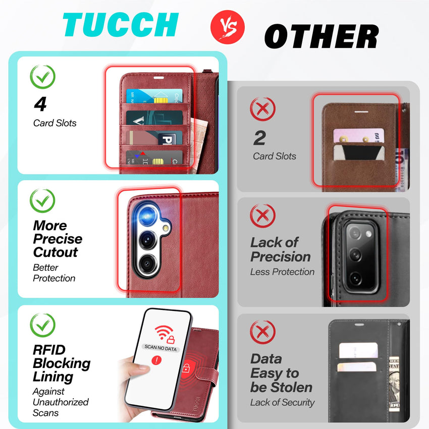 TUCCH Wallet Case for Galaxy S24 FE, with [TPU Shockproof Interior Case] Stand RFID Blocking Card Holder, Magnetic PU Leather Protective Flip Cover Compatible with Galaxy S24 FE, Dark Blue - 7DAY'S