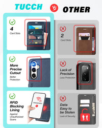 TUCCH Wallet Case for Galaxy S24 FE, with [TPU Shockproof Interior Case] Stand RFID Blocking Card Holder, Magnetic PU Leather Protective Flip Cover Compatible with Galaxy S24 FE, Dark Blue - 7DAY'S