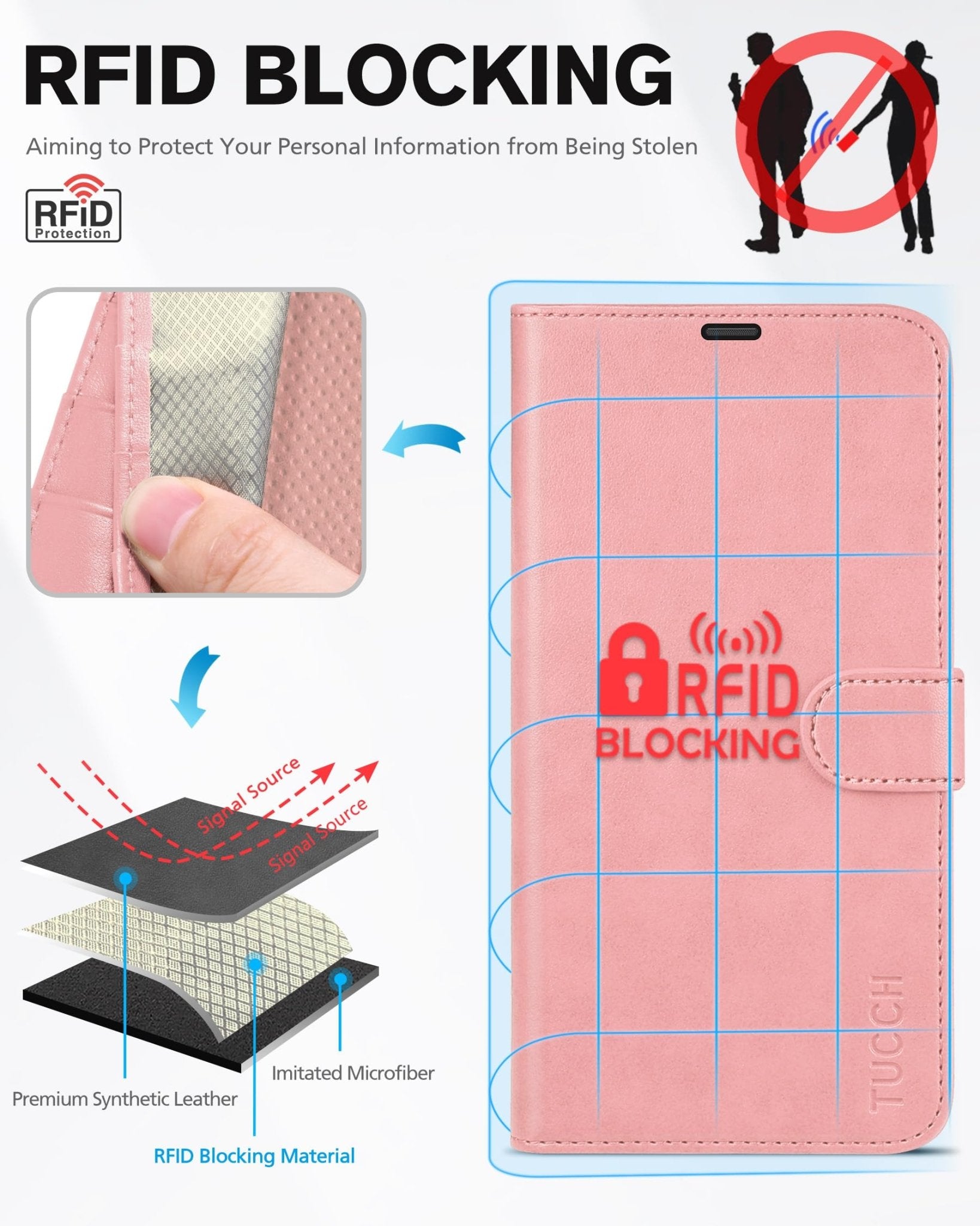 TUCCH Wallet Case for iPhone 13 Mini, [TPU Shockproof Inner Shell] PU Leather [RFID Blocking] [Credit Card Holder] Magnetic Stand Flip Cover Compatible with iPhone 13 Mini 5.4 - inch 2021, Black - 7DAY'S