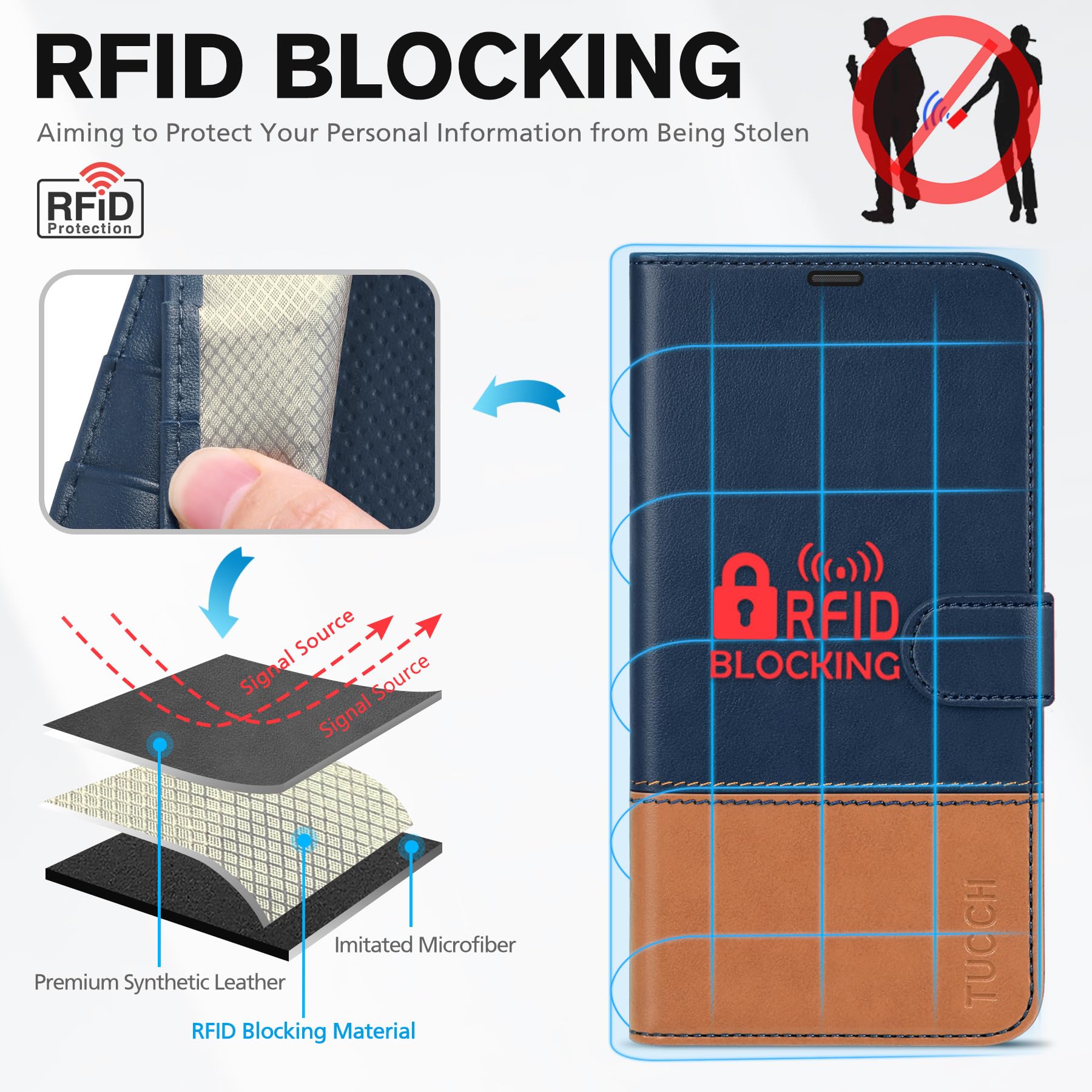 TUCCH Wallet Case for iPhone 14 Plus, [RFID Blocking] 4 Card Holder Stand [Shockproof TPU Interior Case] PU Leather Magnetic Protective Flip Cover Compatible with iPhone 14 Plus 6.7" 2022, Black - 7DAY'S