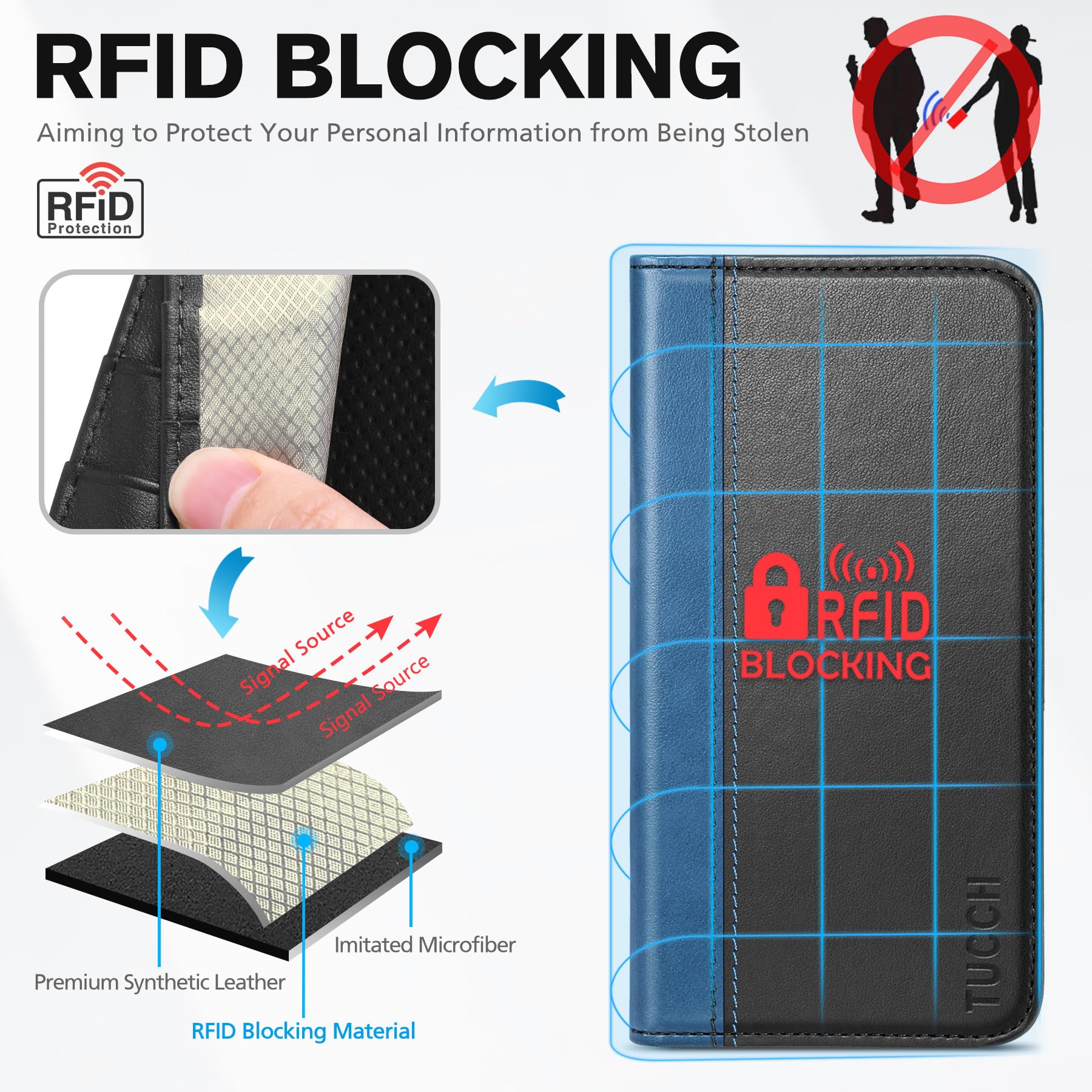 TUCCH Wallet Case for iPhone 14 Pro 6.1 5G, PU Leather Folio Case with [RFID Blocking] [3 Card Slot], Kickstand Book Design [Shockproof TPU Interior Case] Compatible with iPhone 14 Pro, Dark Blue - 7DAY'S