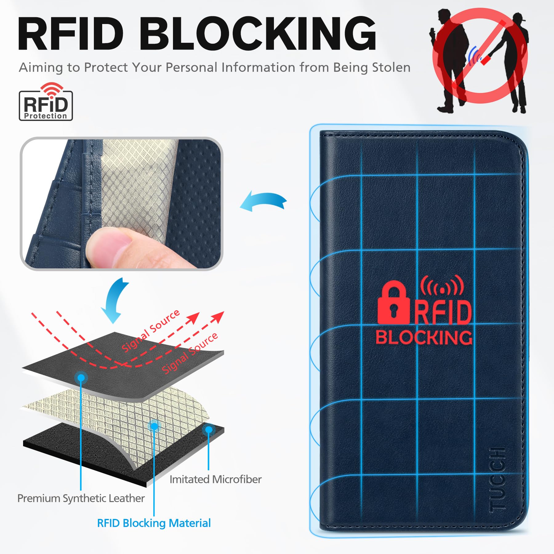 TUCCH Wallet Case for iPhone 14 Pro 6.1 5G, PU Leather Folio Case with [RFID Blocking] [3 Card Slot], Kickstand Book Design [Shockproof TPU Interior Case] Compatible with iPhone 14 Pro, Dark Blue - 7DAY'S
