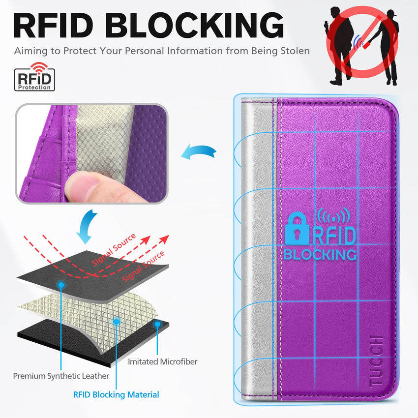 TUCCH Wallet Case for iPhone 14 Pro 6.1 5G, PU Leather Folio Case with [RFID Blocking] [3 Card Slot], Kickstand Book Design [Shockproof TPU Interior Case] Compatible with iPhone 14 Pro, Dark Blue - 7DAY'S