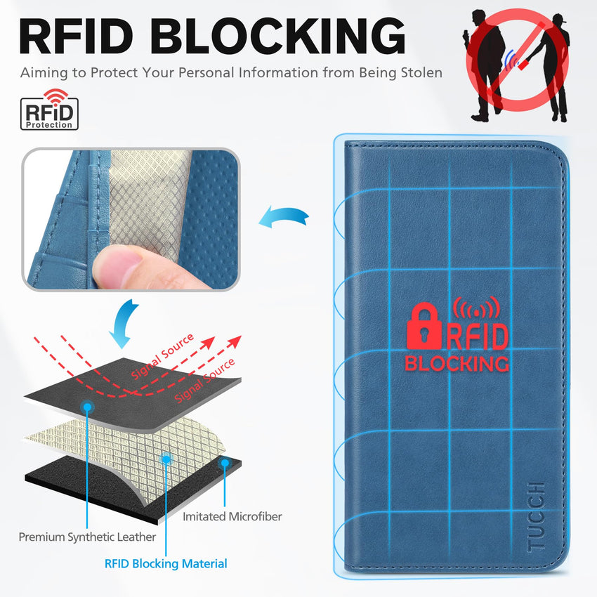 TUCCH Wallet Case for iPhone 14 Pro 6.1 5G, PU Leather Folio Case with [RFID Blocking] [3 Card Slot], Kickstand Book Design [Shockproof TPU Interior Case] Compatible with iPhone 14 Pro, Dark Blue - 7DAY'S
