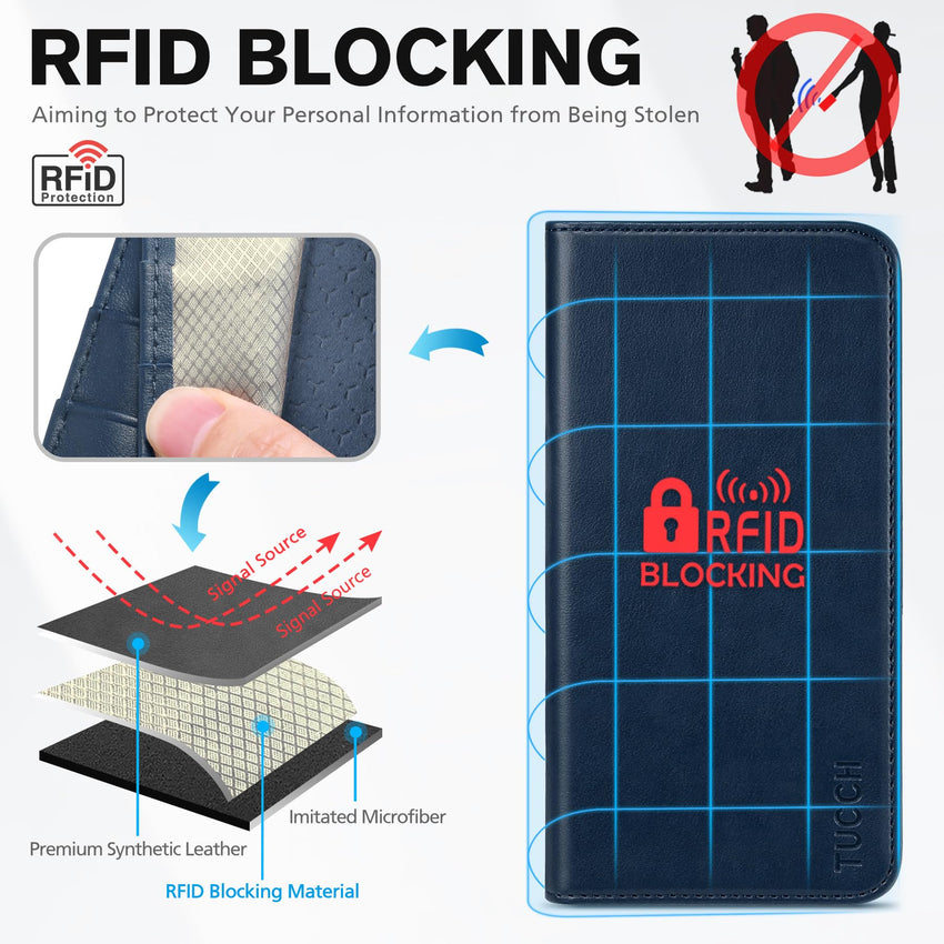 TUCCH Wallet Case for iPhone 15 Pro 6.1", PU Leather Folio with RFID Blocking [3 Card Slot], Kickstand Book Design [Shockproof TPU Interior Case] Compatible with iPhone 15 Pro 5G 2023, Dark Blue - 7DAY'S