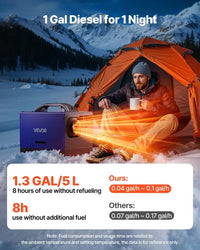 VEVOR Diesel Heater, 8KW, DC 12V/24V, All in One Portable Diesel Air Heater with Remote Control and LCD Display, Fast Heating Low Noise, 1.3 Gal Fuel Tank for Vehicles, RVs, Vans, Tractors and Trucks