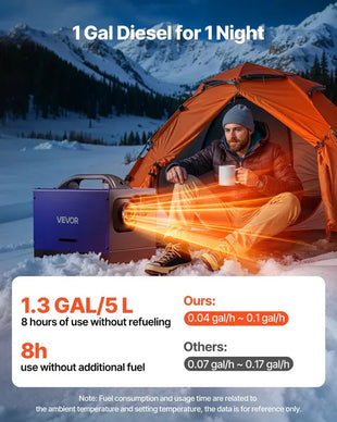VEVOR Diesel Heater, 8KW, DC 12V/24V, All in One Portable Diesel Air Heater with Remote Control and LCD Display, Fast Heating Low Noise, 1.3 Gal Fuel Tank for Vehicles, RVs, Vans, Tractors and Trucks