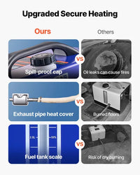 VEVOR Diesel Heater, 8KW, DC 12V/24V, All in One Portable Diesel Air Heater with Remote Control and LCD Display, Fast Heating Low Noise, 1.3 Gal Fuel Tank for Vehicles, RVs, Vans, Tractors and Trucks