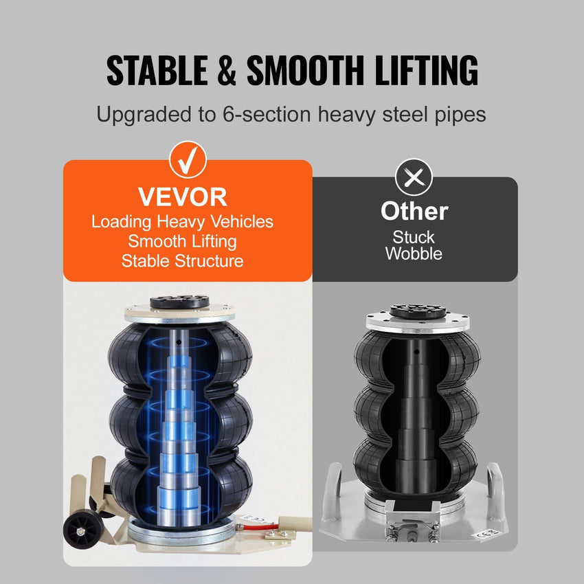 VEVOR Triple Bag Air Jack 3 Ton/6600 lbs Pneumatic Jack for Car SUV Lifting - 7DAY'S